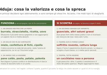 Nduja come si mangia: gli abbinamenti che funzionano e quelli da evitare
