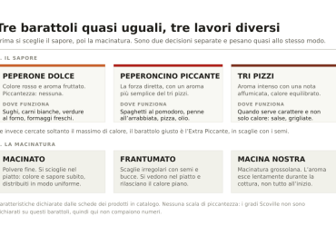 Tipi di peperoncino calabrese: dolce, piccante o tri pizzi, quale scegliere