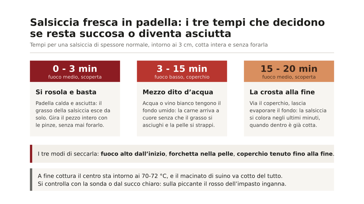 Salsiccia calabrese fresca come cucinarla senza farla seccare