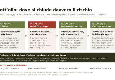 Sott olio botulino: perché la conserva calabrese si fa così