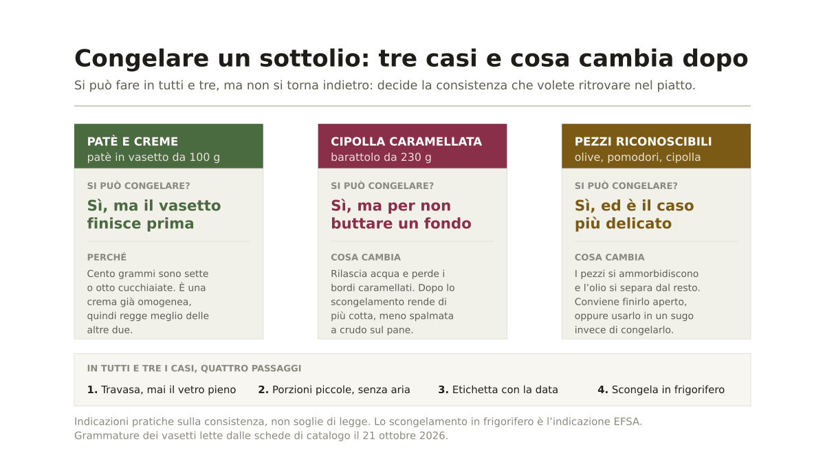 Si può congelare la cipolla caramellata? E gli altri sottoli e patè calabresi