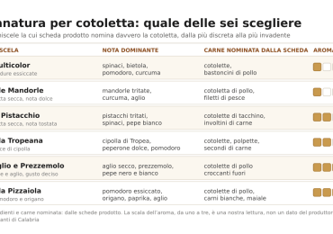 Panatura per cotoletta: quale scegliere per pollo, tacchino e vitello